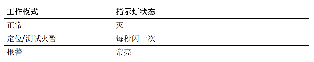 OH720-CN 點(diǎn)型復(fù)合式感煙感溫火災(zāi)探測(cè)器(圖2) OH720-CN 點(diǎn)型復(fù)合式感煙感溫火災(zāi)探測(cè)器(圖2)