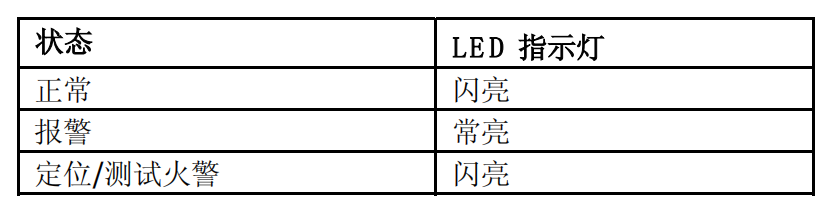 FDM228-CN手動火災(zāi)報警按鈕(圖5)