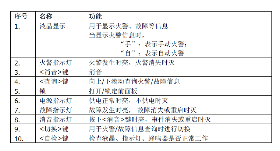FT1810火災(zāi)顯示盤(pán)(圖2) FT1810火災(zāi)顯示盤(pán)(圖2)