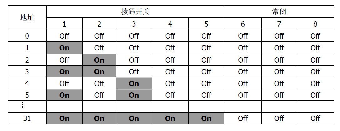FT1810火災(zāi)顯示盤(pán)(圖4) FT1810火災(zāi)顯示盤(pán)(圖4)