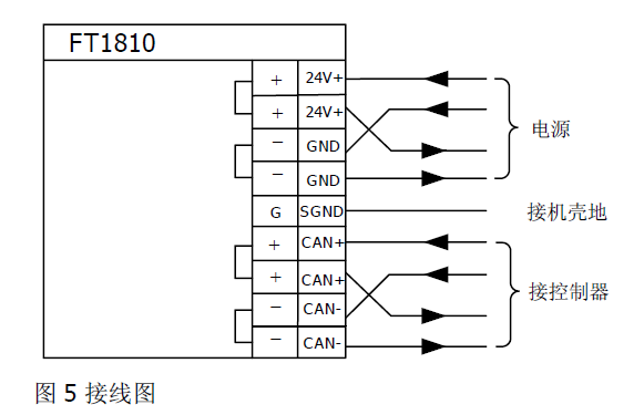 FT1810火災(zāi)顯示盤(pán)(圖6) FT1810火災(zāi)顯示盤(pán)(圖6)