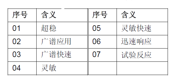 JTG-HM-FDF241 點(diǎn)型紅外火焰探測器(圖14)