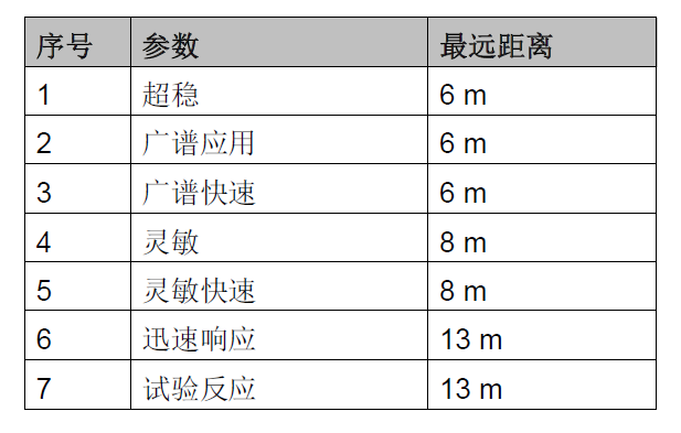 JTG-HM-FDF241 點(diǎn)型紅外火焰探測器(圖15)
