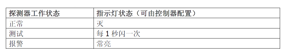 FDL241-9-CN 線型光束感煙火災(zāi)探測器(圖3)