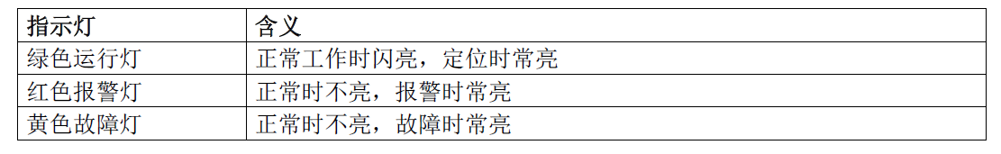 EDT521 測(cè)溫式電氣火災(zāi)監(jiān)控探測(cè)器(圖3)